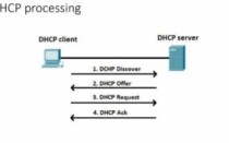 Как установить и настроить DHCP сервер на ОС Windows Server